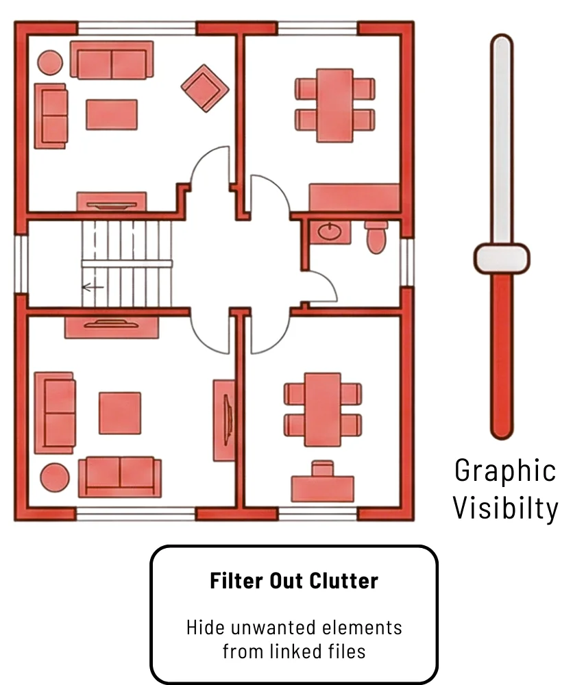 Filter Out Clutter