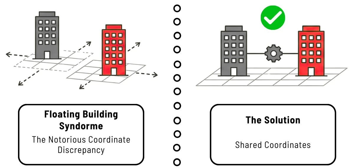 Floadting Building Syndrom