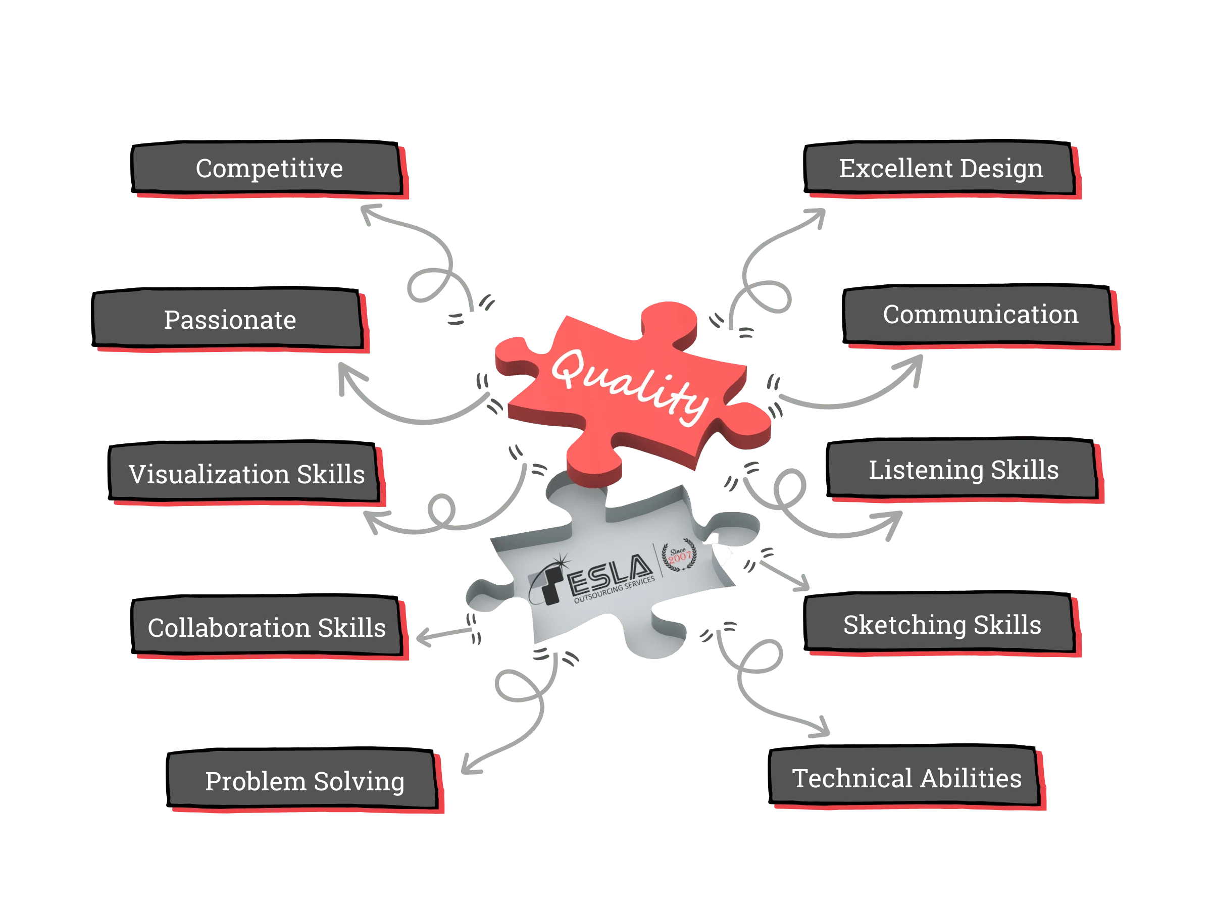 Qualities of a Skilled Architect