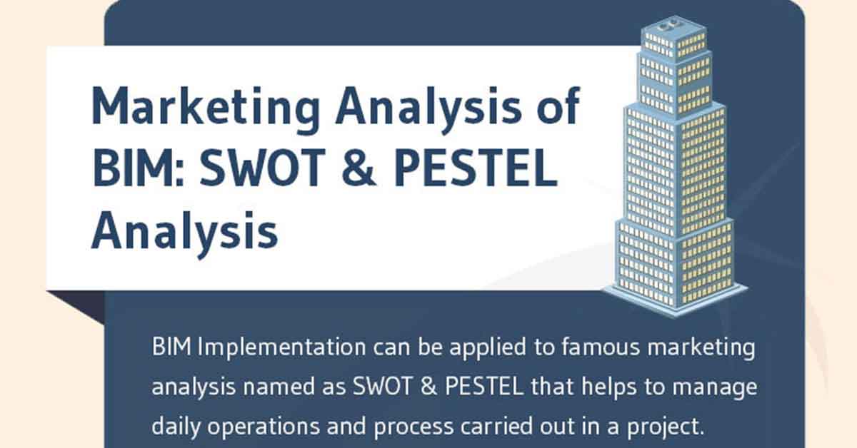 Marketing Analysis of BIM: SWOT & PESTEL Analysis