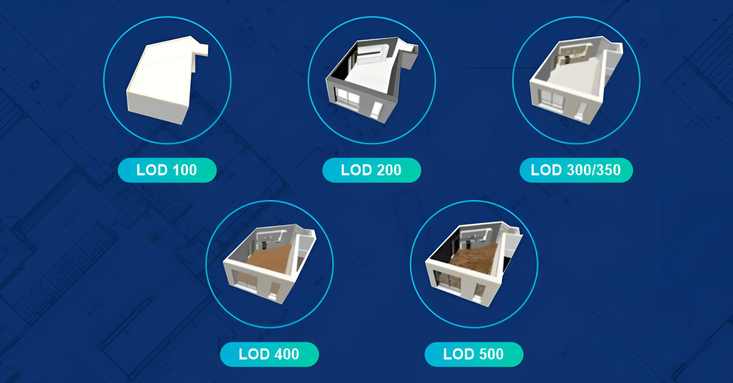 Everything you need to know about BIM Level of Development (LOD 100 to LOD 500)