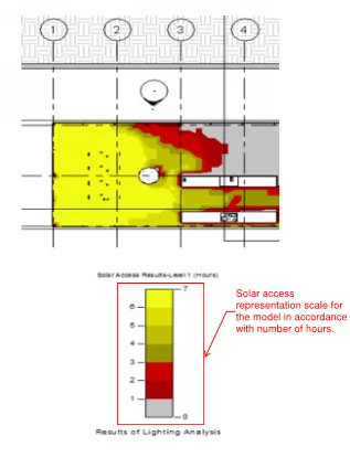 How can successful integration of BIM with LEED help in sustainable practices?-10 How can successful integration of BIM with LEED help in sustainable practices?-10