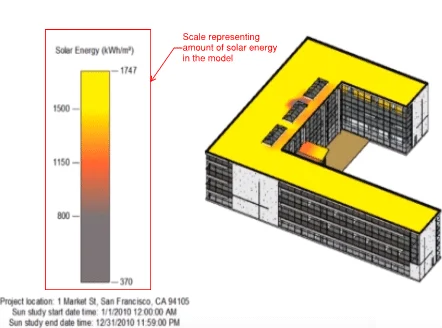 How can successful integration of BIM with LEED help in sustainable practices?-14 How can successful integration of BIM with LEED help in sustainable practices?-14