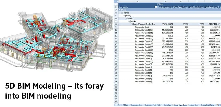 5D BIM Modeling – Its foray into BIM modeling