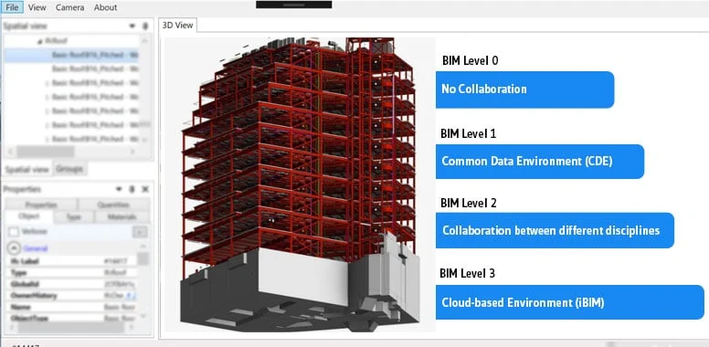 Why is BIM hailed as the future of Construction (Part 3)-1