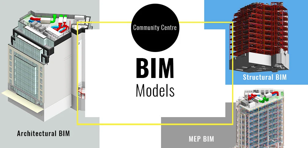 BIM for Pre-Construction (Part I)-1