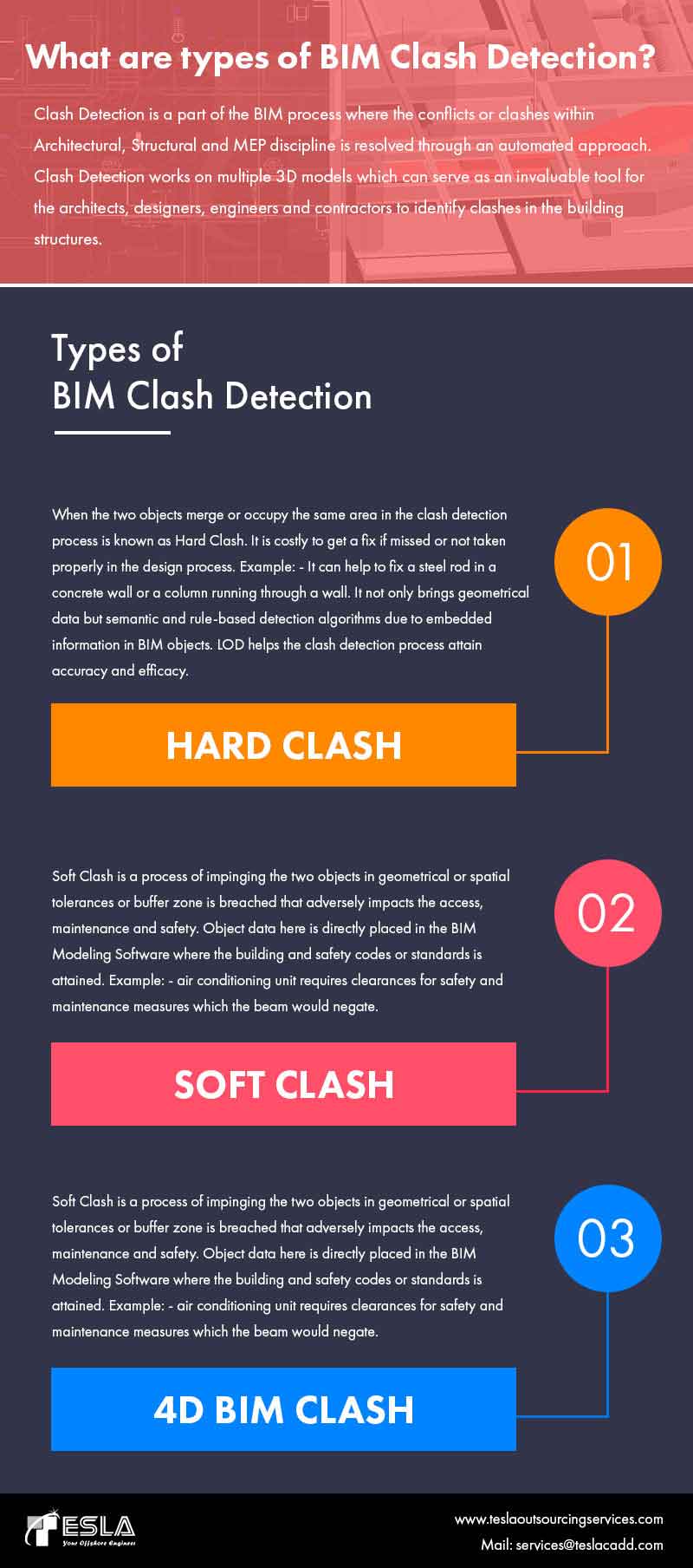 What are Types of BIM Clash Detection?