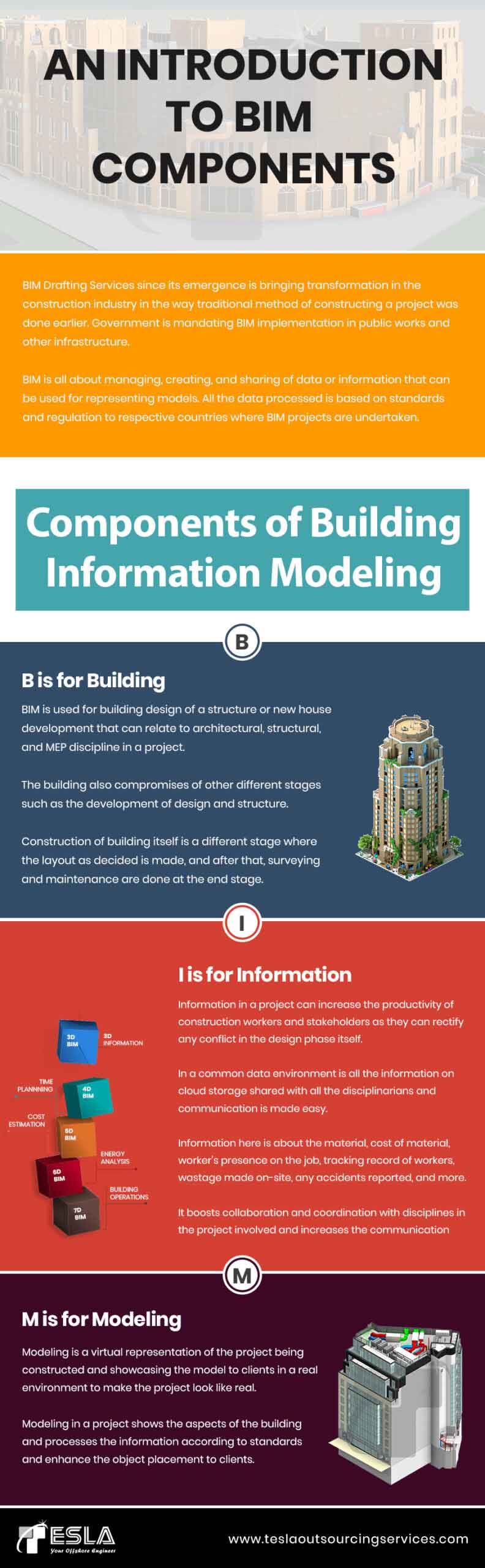 An introduction to BIM Components
