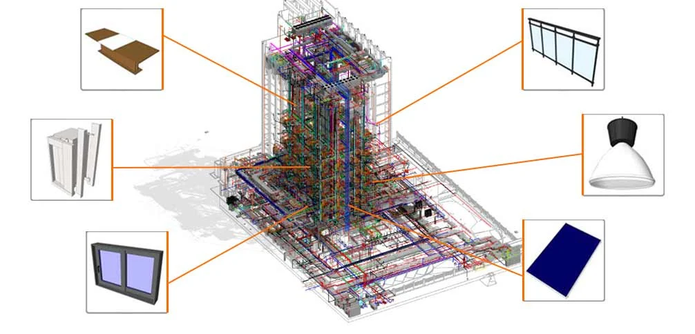 Role of BIM in a Manufacturing Industry