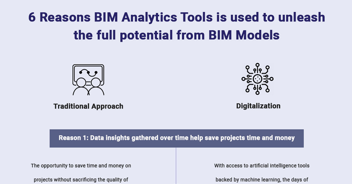 6 Reasons BIM Analytics Tools is used to unleash the full potential from BIM Models