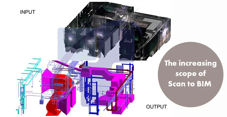 The increasing scope of Scan to BIM