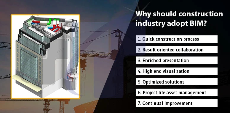 Why should construction industry adopt BIM? Why should construction industry adopt BIM?