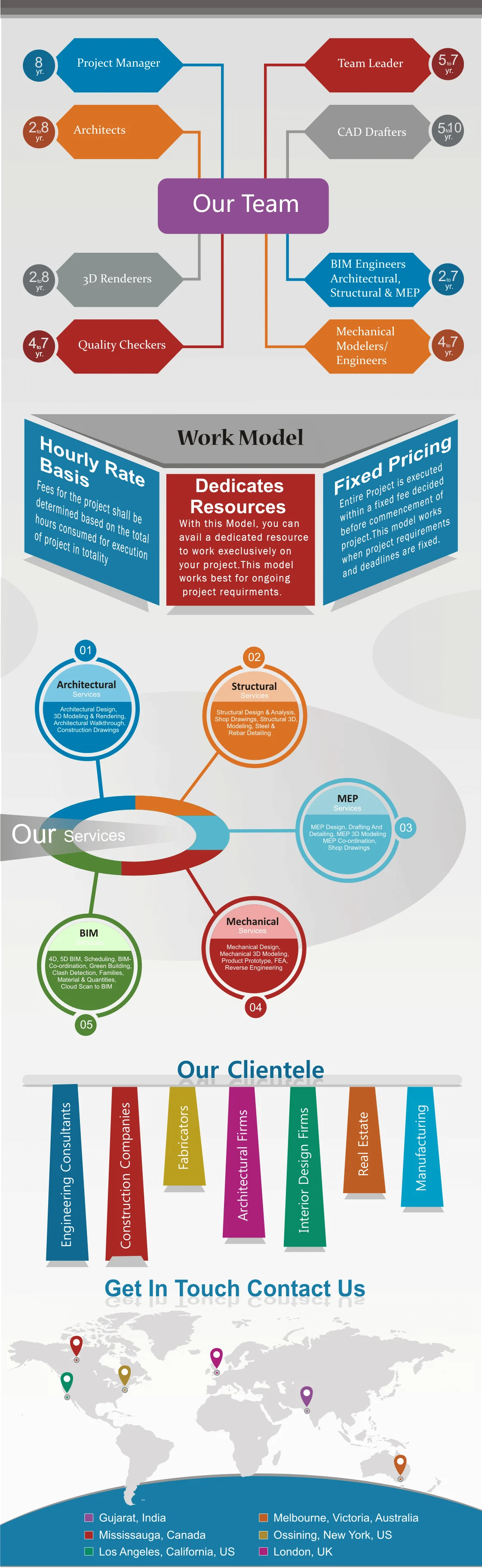 Tesla Outsourcing services overview from team to its clientele-1