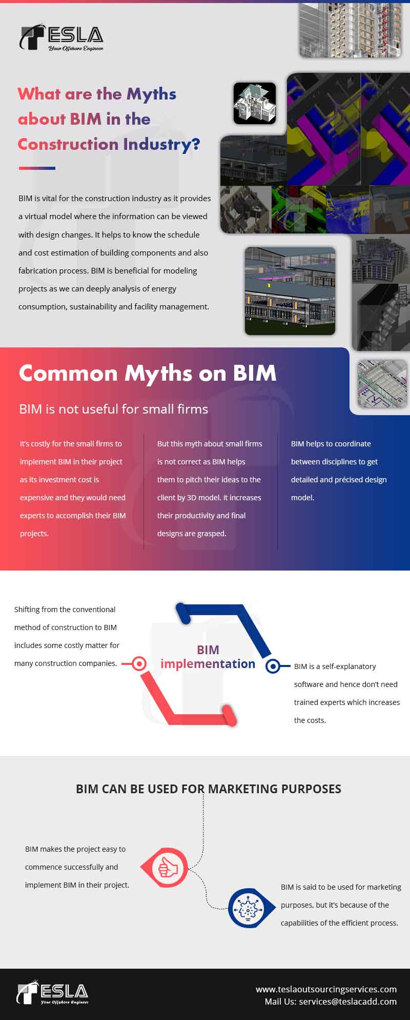 What are the Myths about BIM in the Construction Industry?
