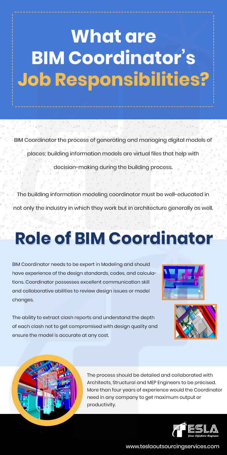 What are BIM Coordinator’s Job Responsibilities?
