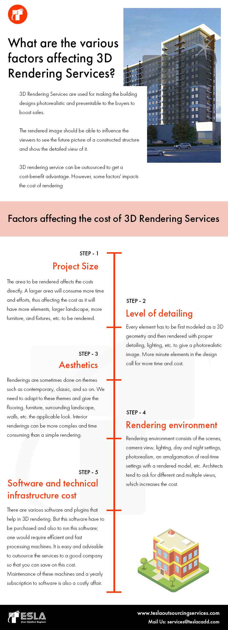 What are the various factors affecting 3D Rendering Services?
