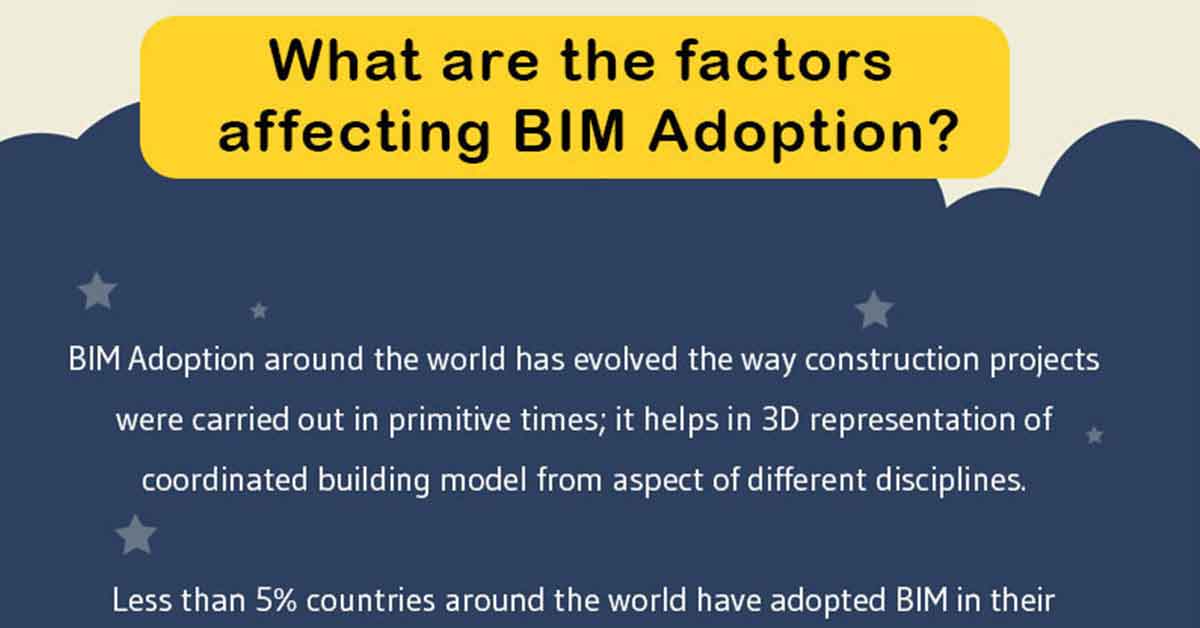 What are the factors affecting BIM Adoption?