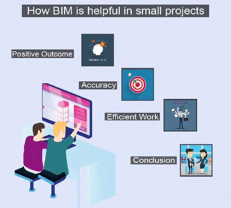 BIM for Small-Scale Projects 
