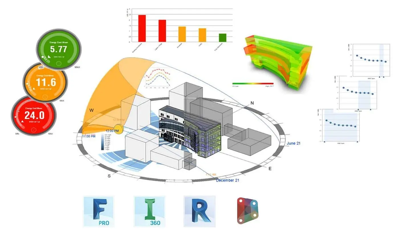Solar Analysis Using BIM