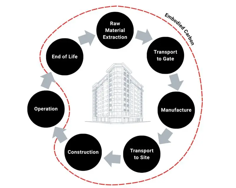 embodied carbon footprint 1