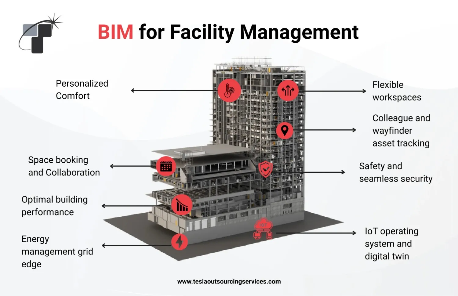 BIM for facility 1