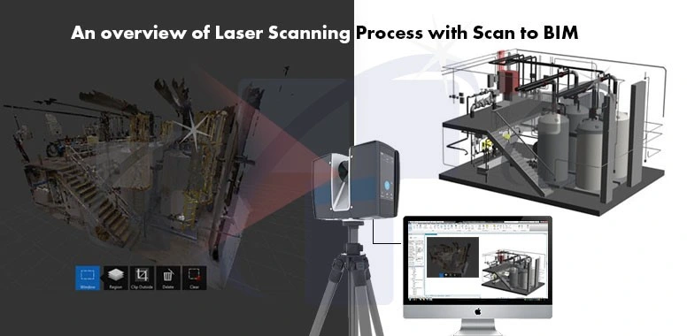 laser scanning