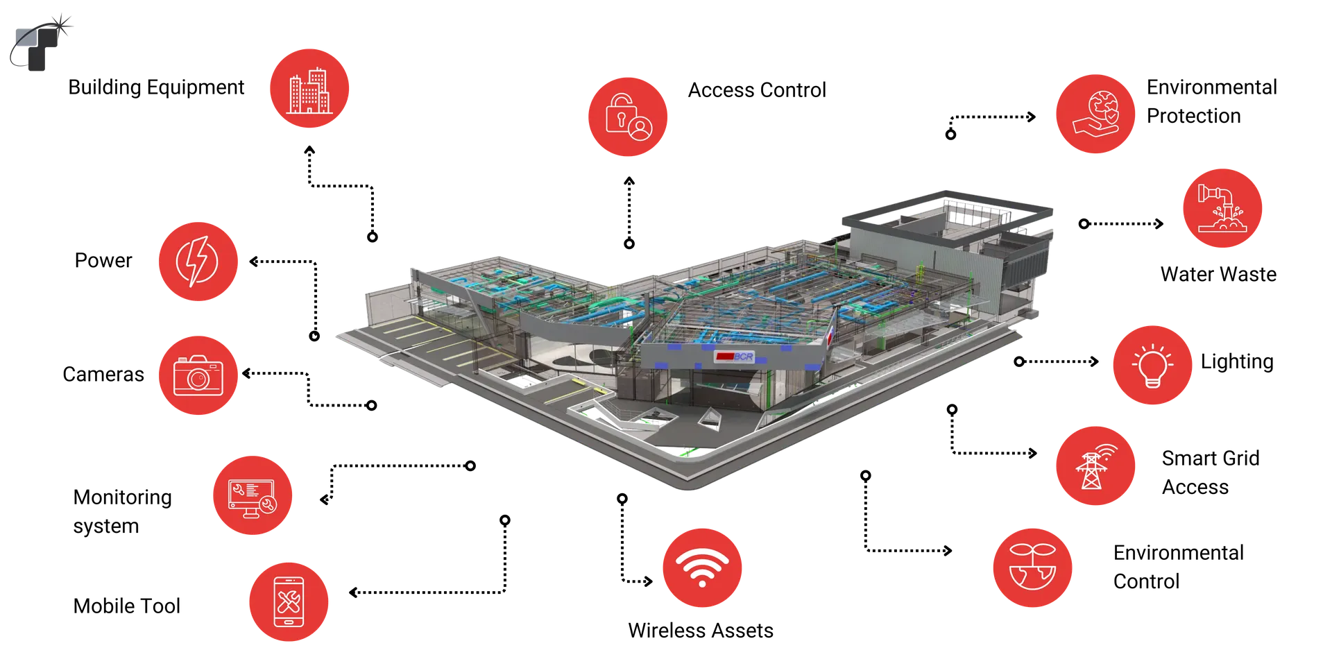the smart building revolution