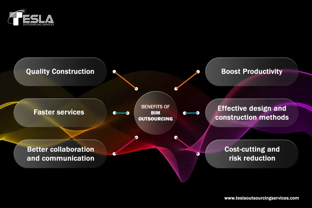 Benefits of Bim Outsourcing Benefits of Bim Outsourcing