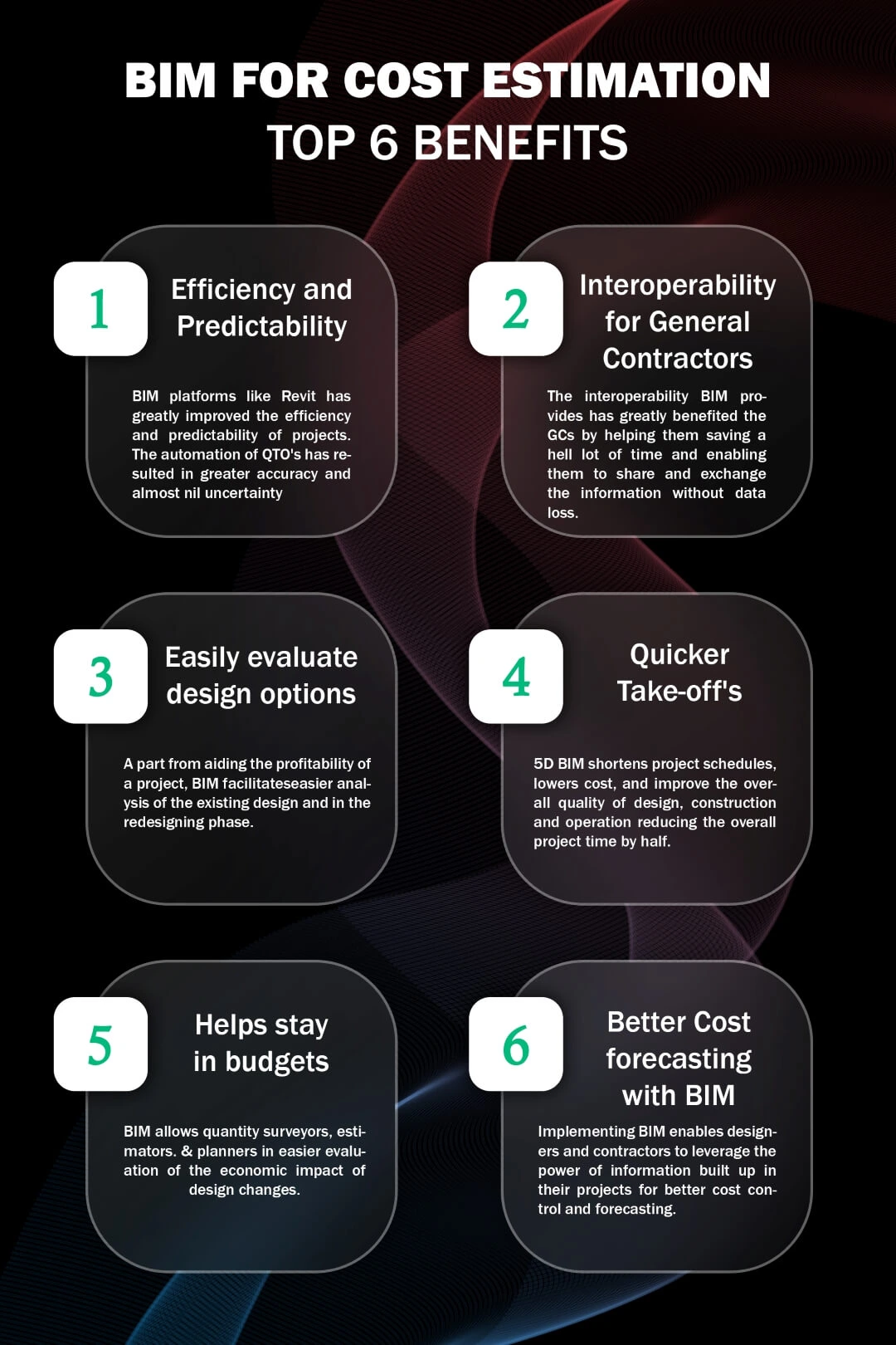 Bim for Cost Estimation Bim for Cost Estimation