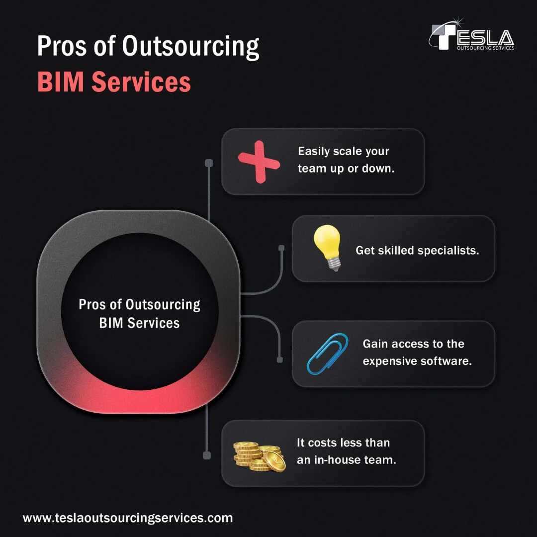 The Pros of Bim Outosurcing The Pros of Bim Outosurcing