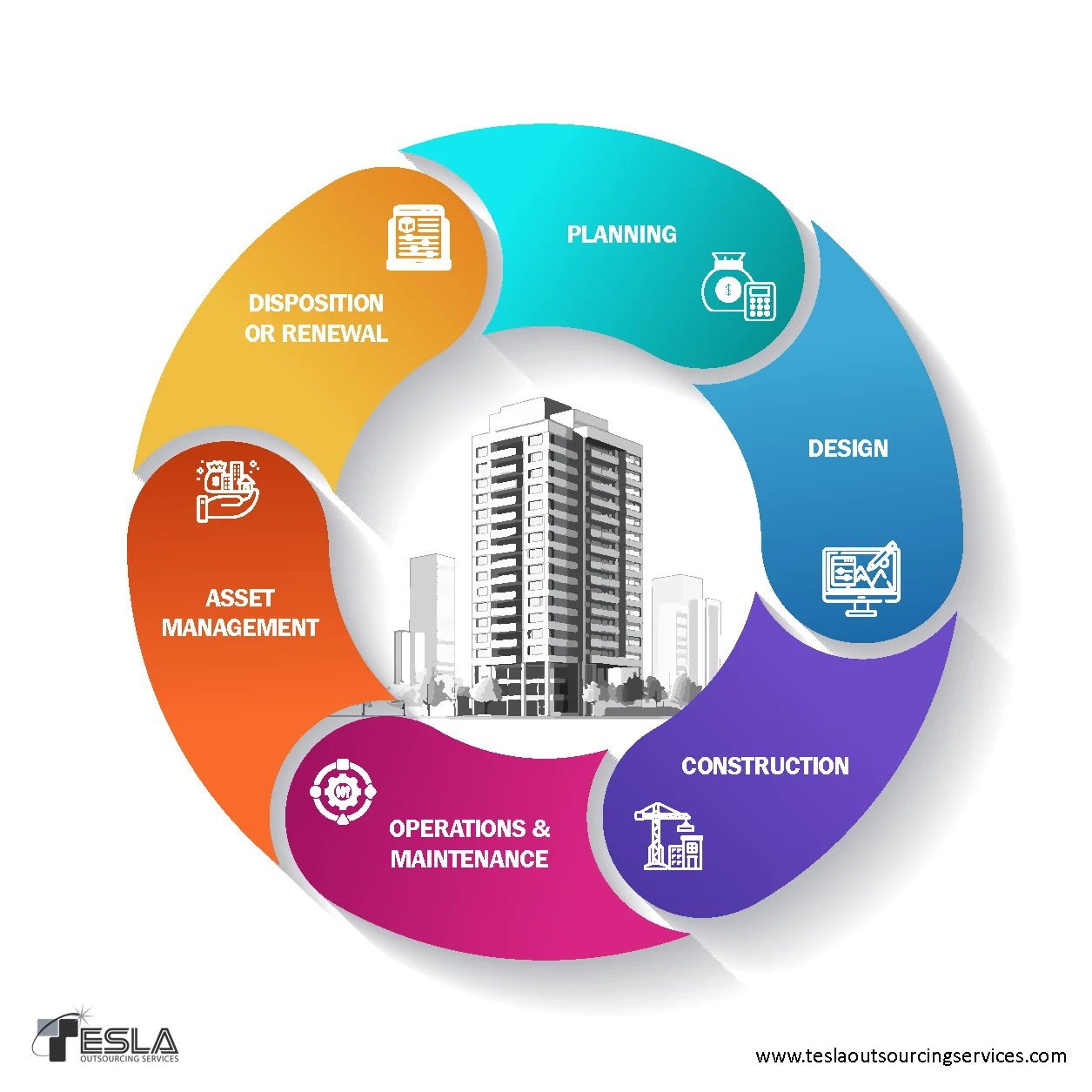 Aec Project Lifecycle