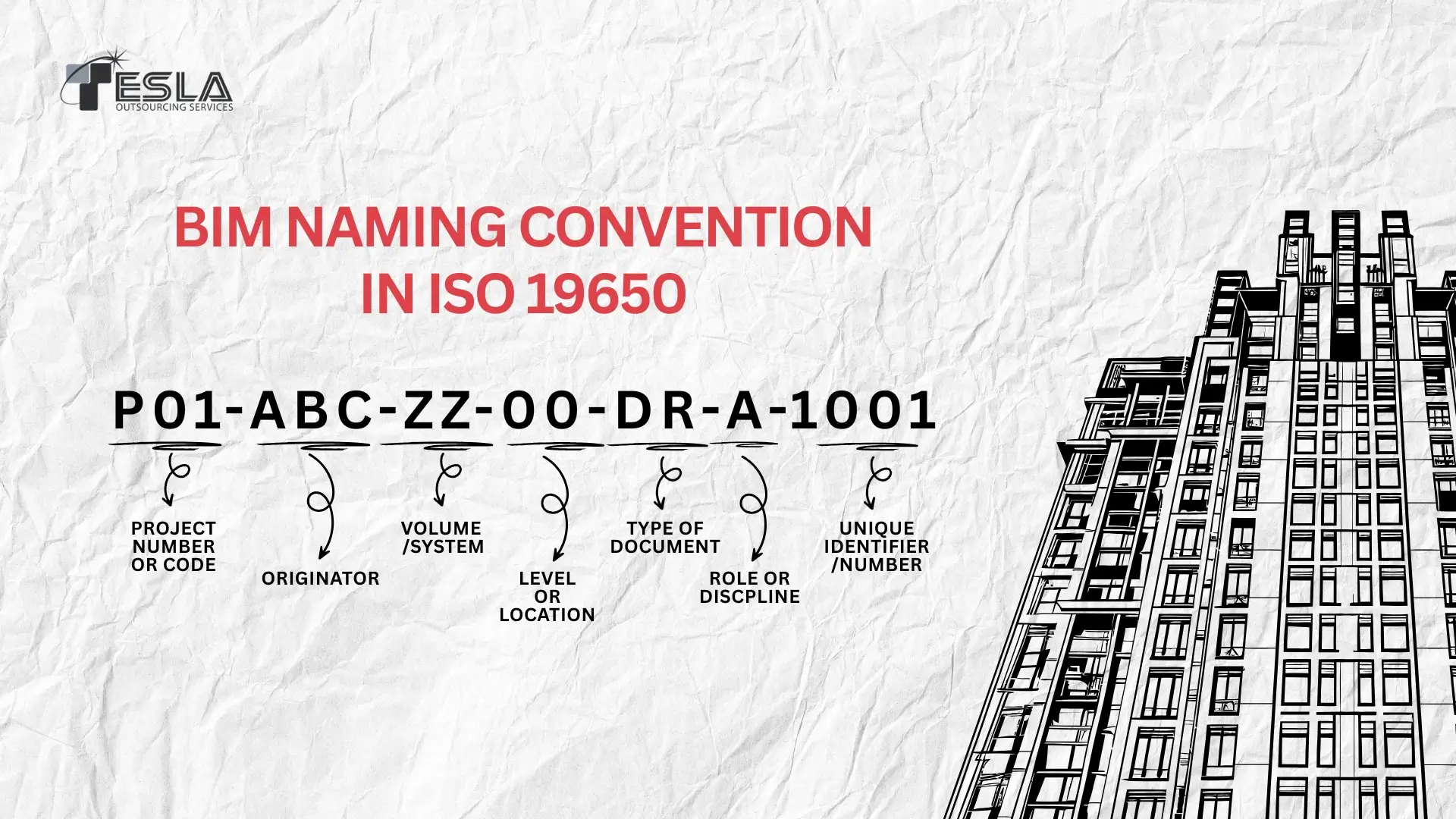 Bim Naming Convention Bim Naming Convention