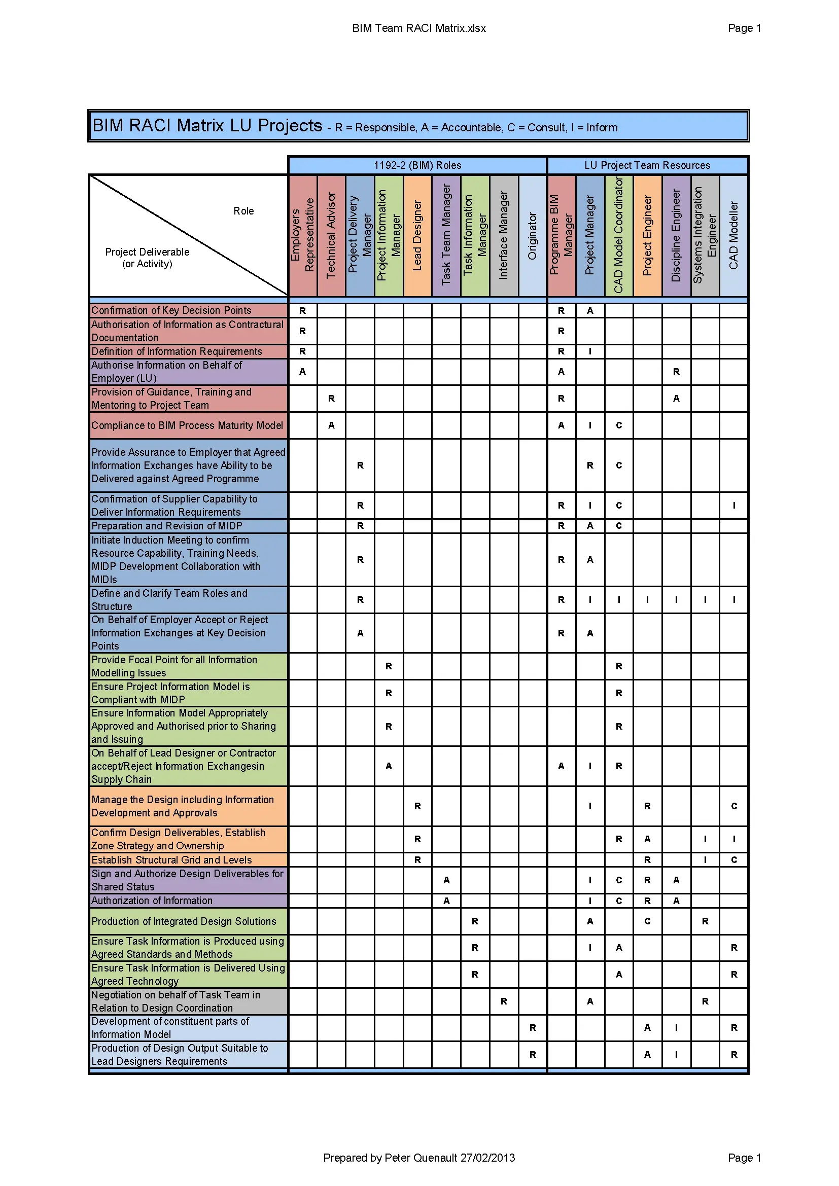 Bim Responsibility Matrix Bim Responsibility Matrix