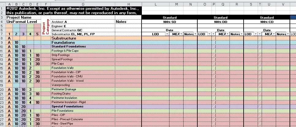Model Development Specifications