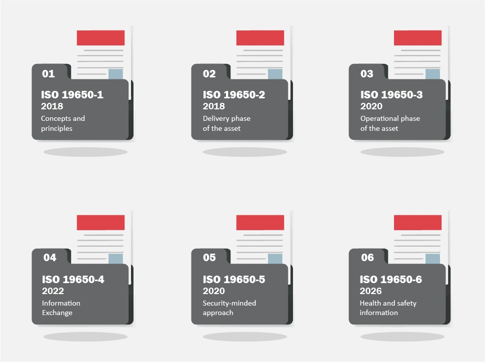 Understanding ISO 19650 Understanding ISO 19650