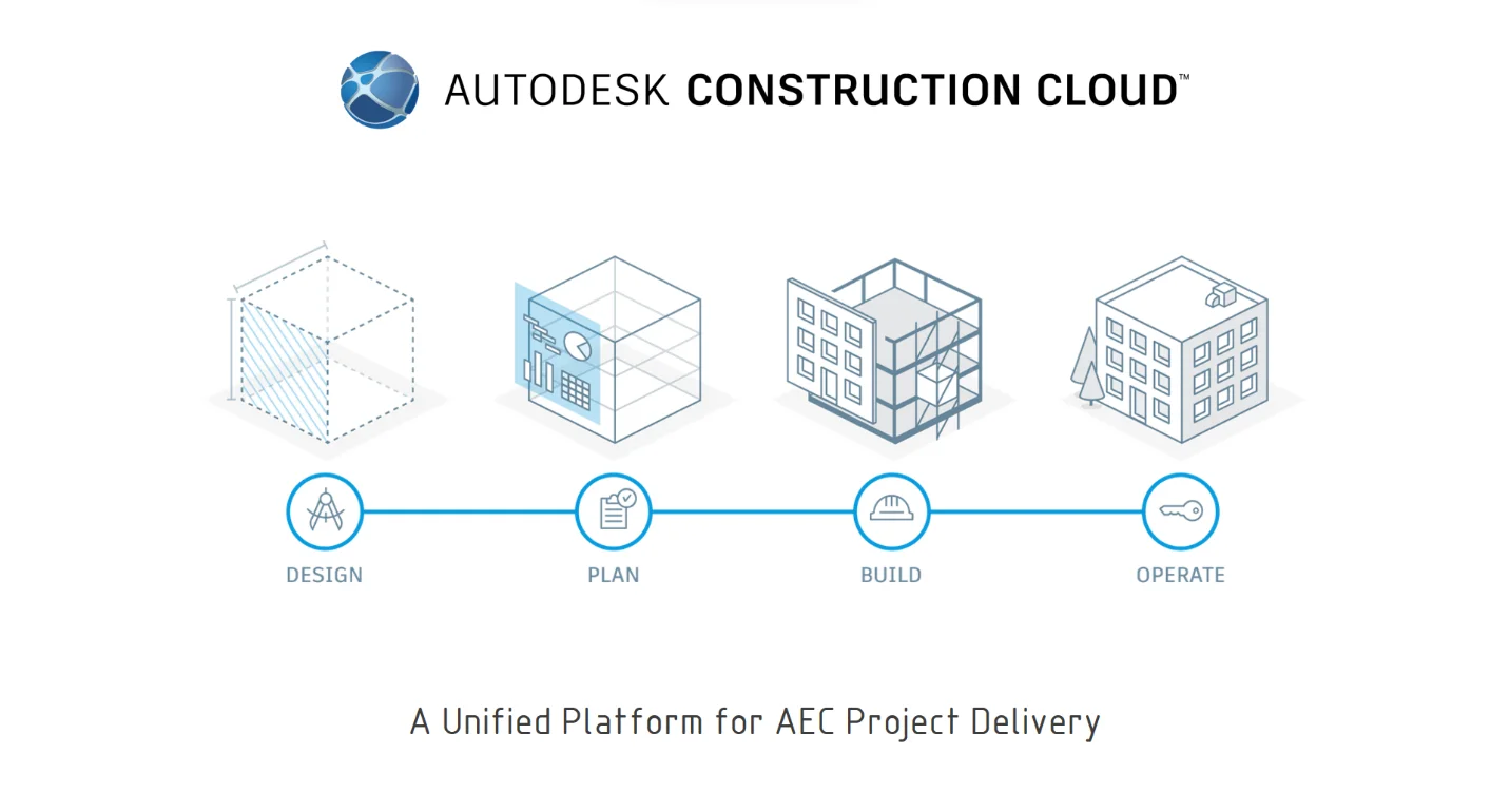 Autodesk Construction Cloud Autodesk Construction Cloud