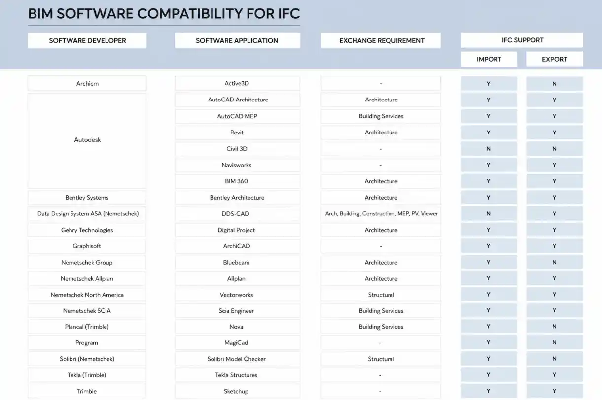 BIM software compatibility for IFC BIM software compatibility for IFC