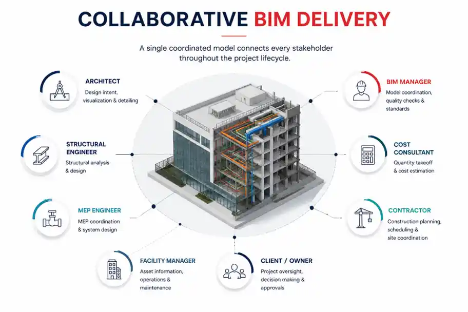 Collaboration In Revit The Rise of Hybrid BIM Workflows Collaboration In Revit The Rise of Hybrid BIM Workflows