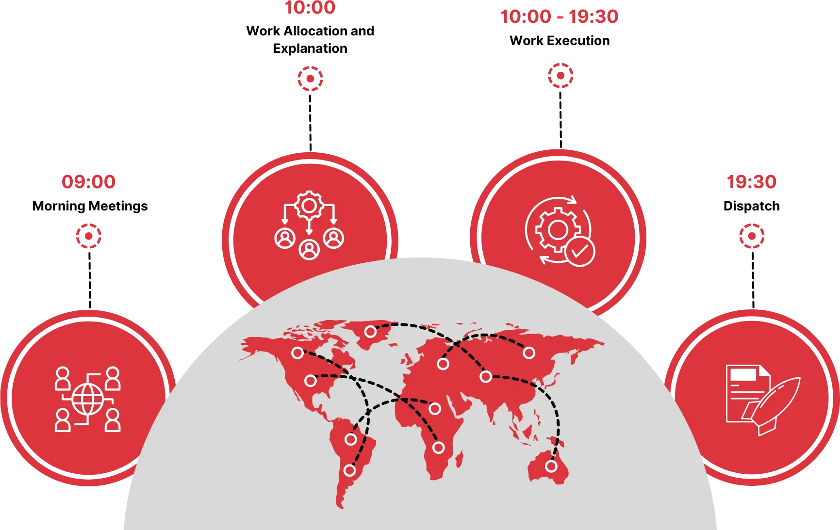 Time Zone Considerations & Proactive Planning