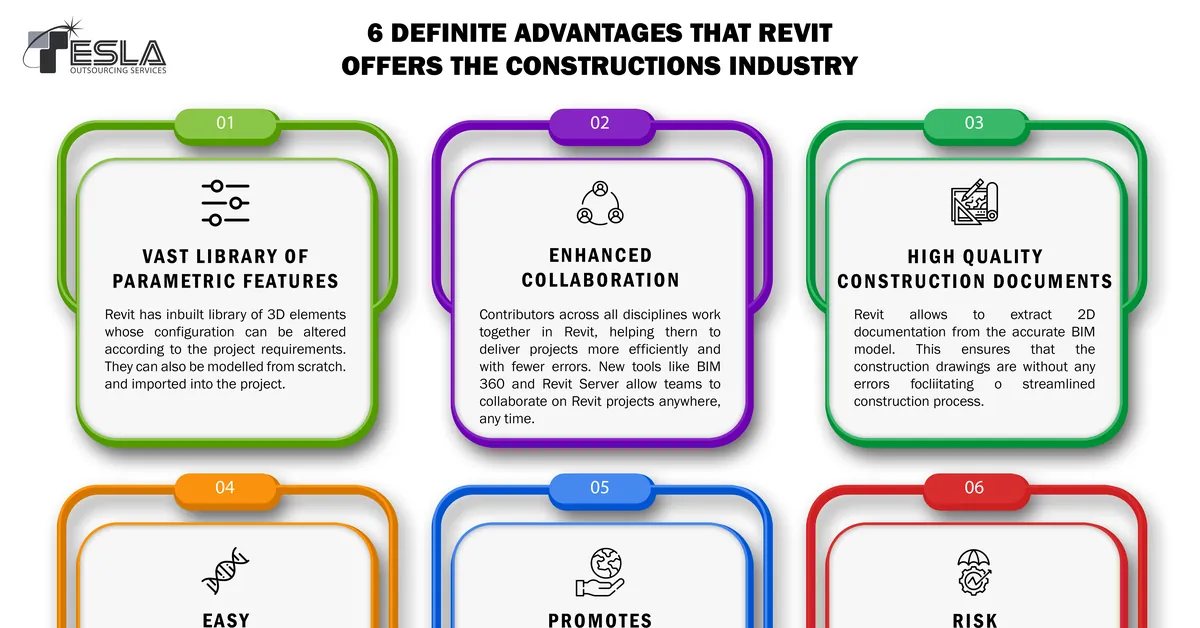 6 Definite Advantages that Revit offers the construction industry