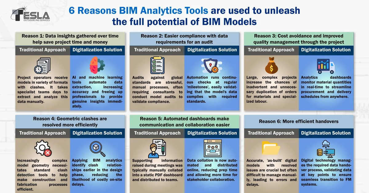 6 Reasons BIM Analytics Tools is used to unleash the full potential from BIM Models