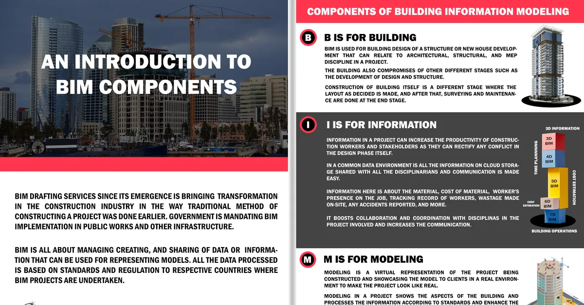 An introduction to BIM Components