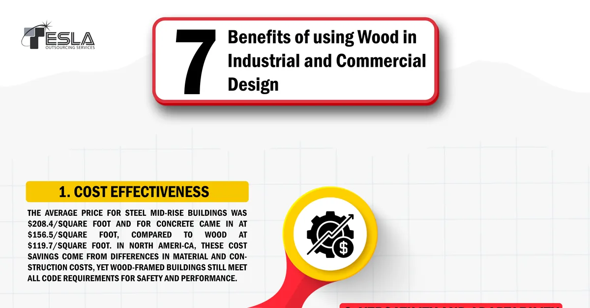 Benefits of using Wood in Industrial and Commercial Design