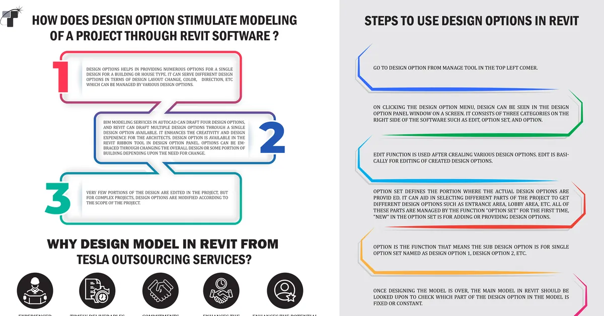 How Does Design Option stimulate modeling of a project through Revit Software