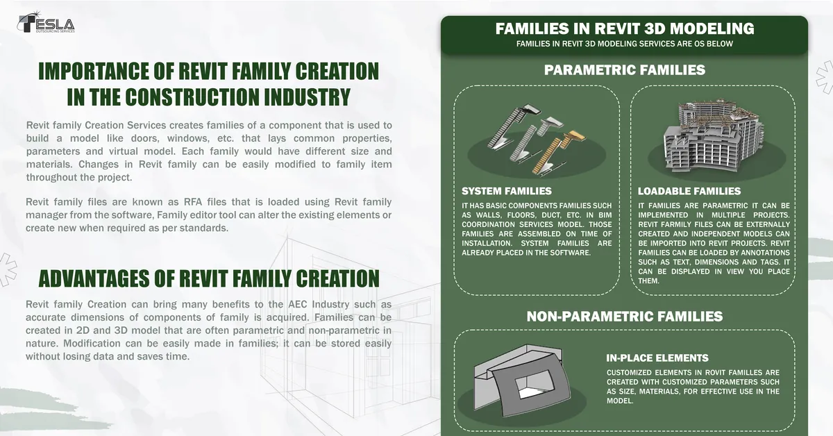 Importance of Revit Family Creation in the Construction Industry