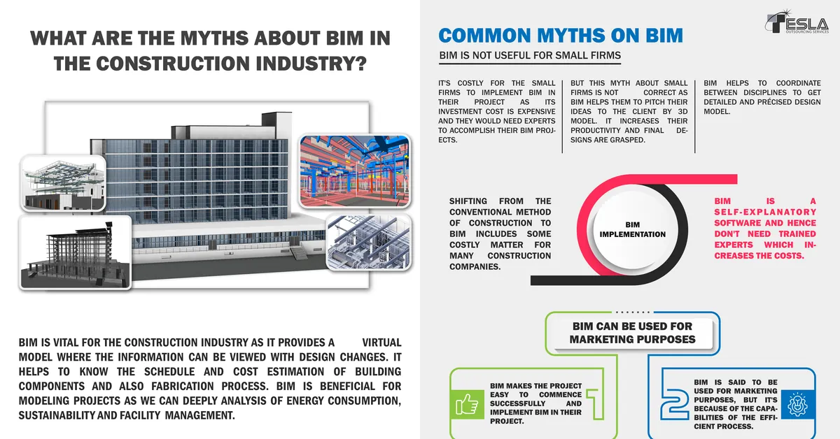 What are the Myths about BIM in the Construction Industry