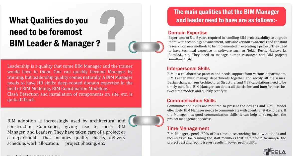 What Qualities do you need to be foremost BIM Leader & Manager